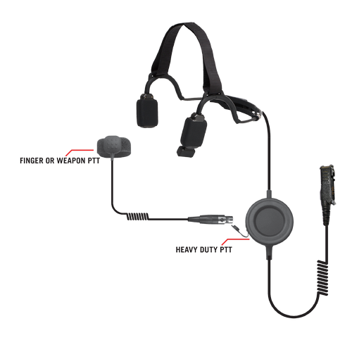 Code Red Headsets Tactical Bone Conduction Headset