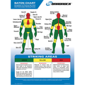 Monadnock Products Baton Trauma Zone Chart
