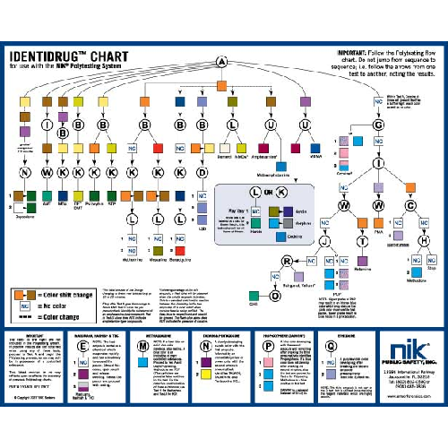 NIK Identidrug Polytesting Desk Chart