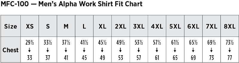 Fit chart