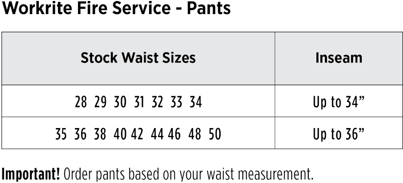 Fit chart